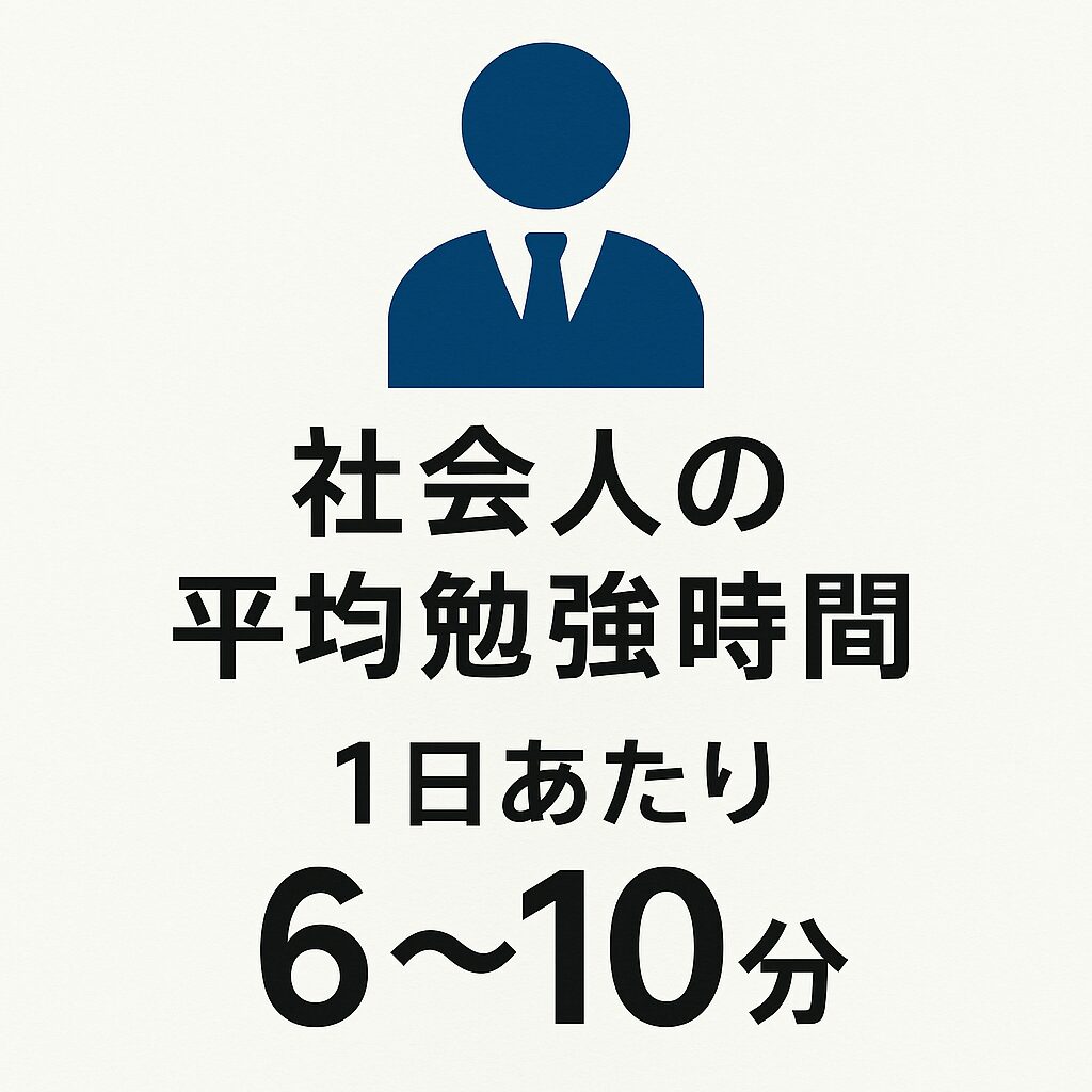 日本人社会人の平均勉強時間に関するグラフ